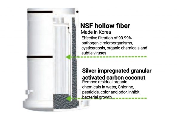 Filter Cartridge For ZoticTap Water Filter - Image 2